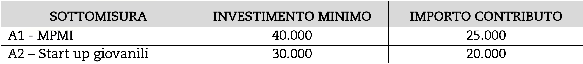 entità contributo bando innovazione & ricerca 2016
