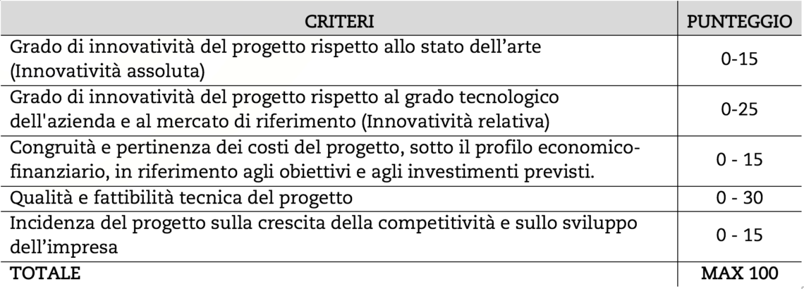 Criteri di selezione Bando Innovazione Lombardia 2016
