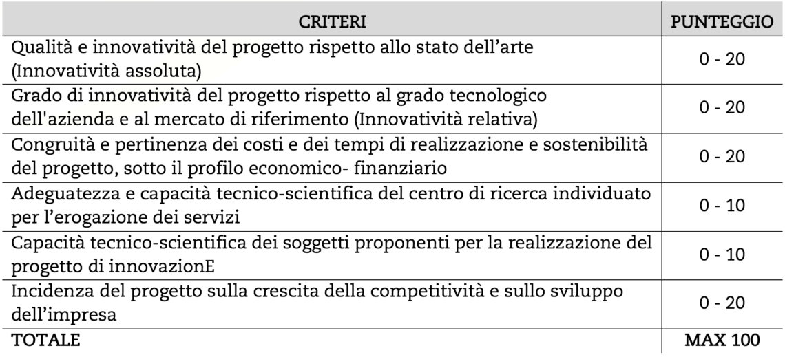 Criteri di valutazione progettuale Mis. B - Bando Ricerca 2016 Regione Lombardia