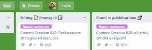 Content Creation Management
