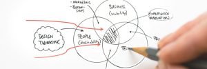 design-thinking