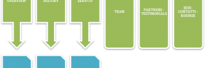 Blocchi logici company profile